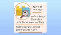 বিএনপির ২৮ আসন নিষ্পত্তির অপেক্ষায়